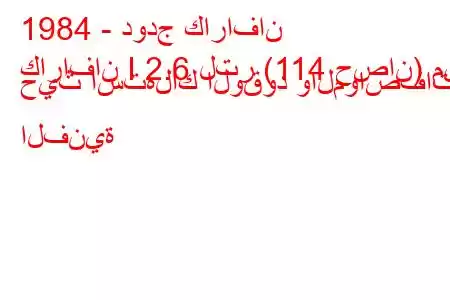 1984 - دودج كارافان
كارافان I 2.6 لتر (114 حصان) من حيث استهلاك الوقود والمواصفات الفنية