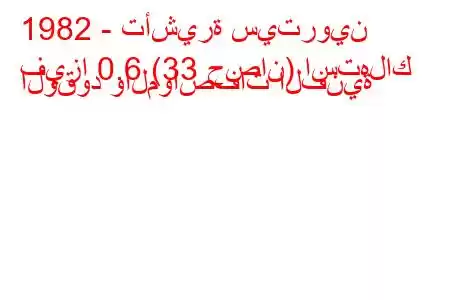 1982 - تأشيرة سيتروين
فيزا 0.6 (33 حصان) استهلاك الوقود والمواصفات الفنية